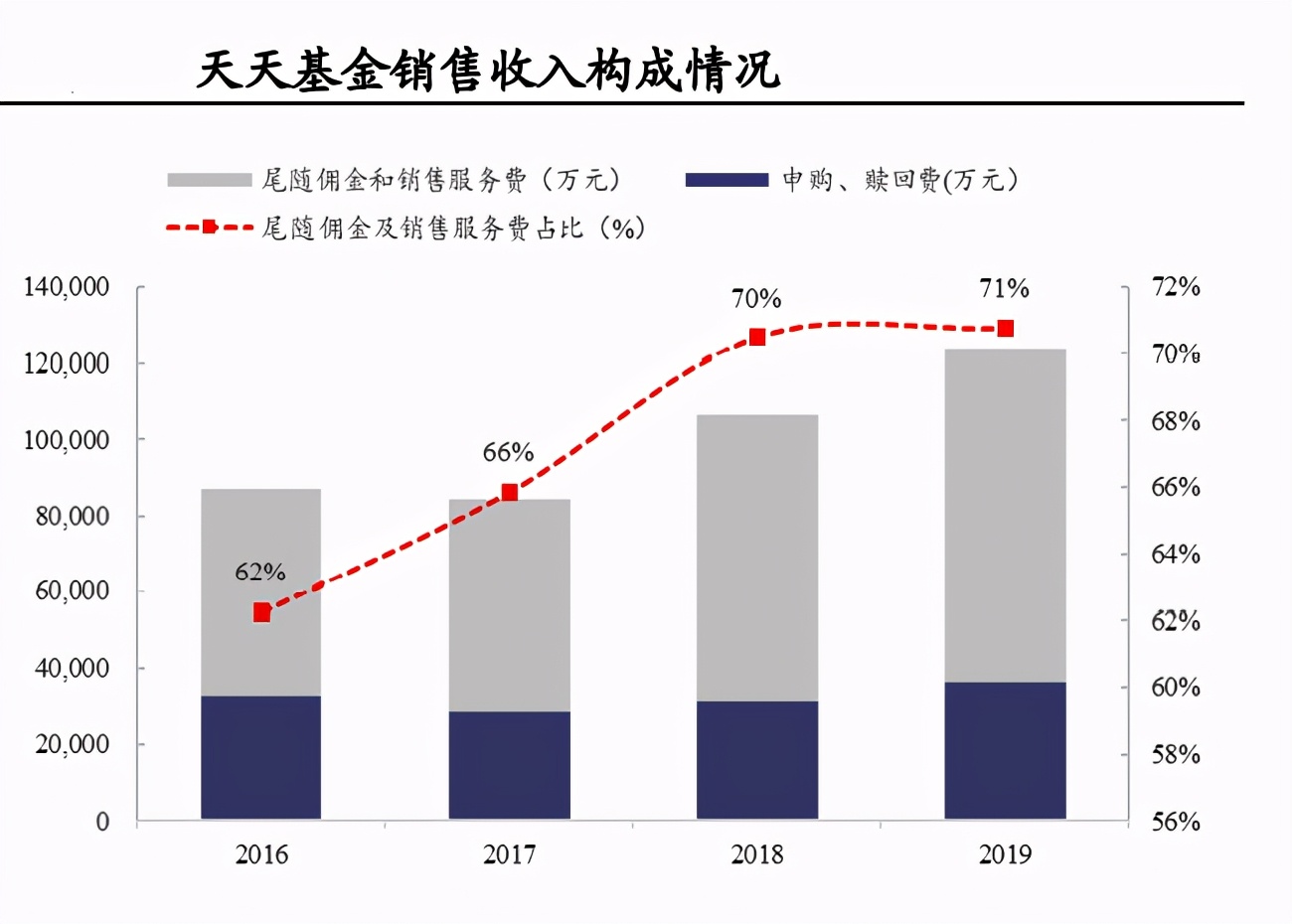 长期看好东方财富的理由,东方财富未来