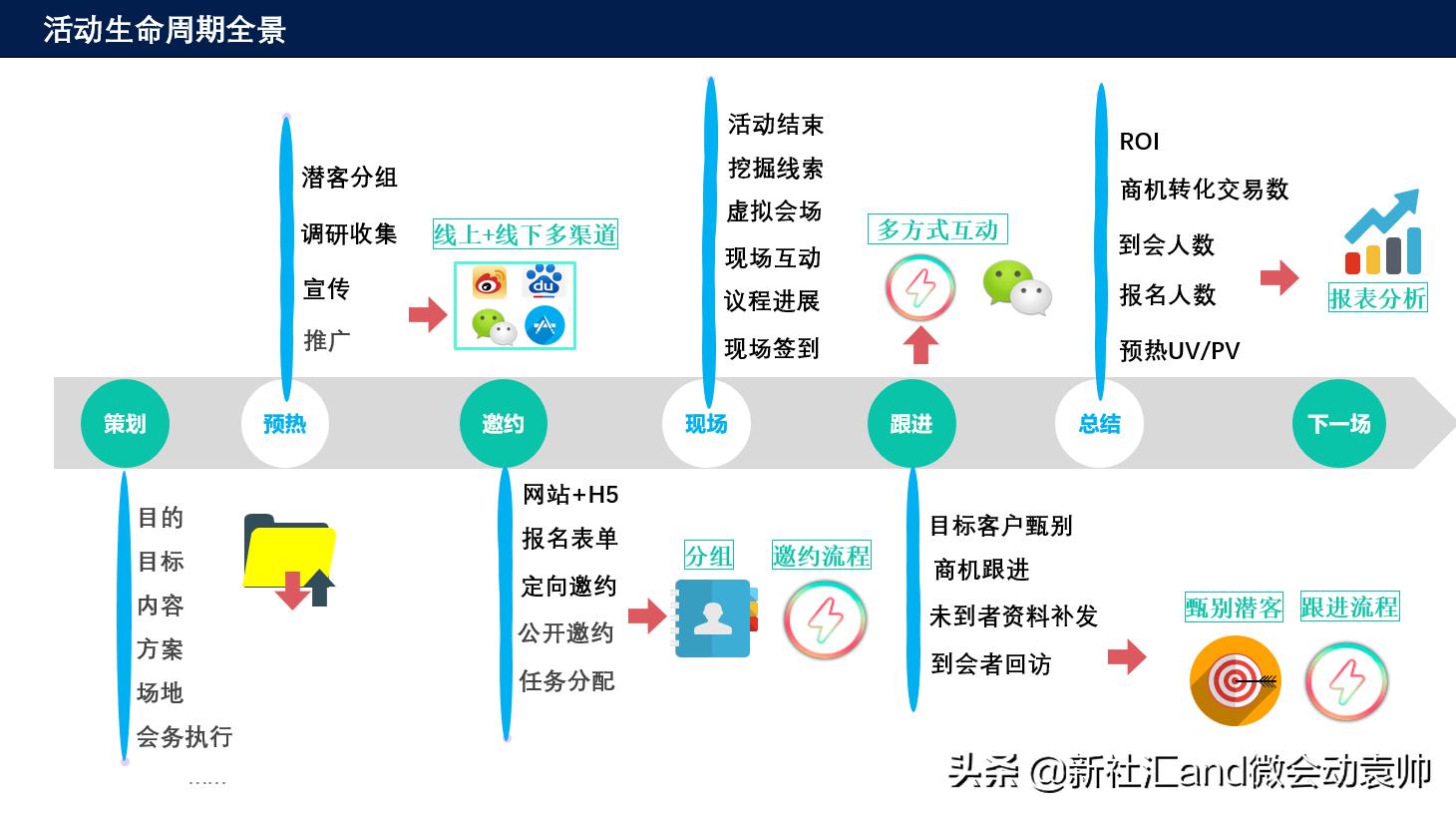 升维思考降维打击啥意思,升维思考什么意思