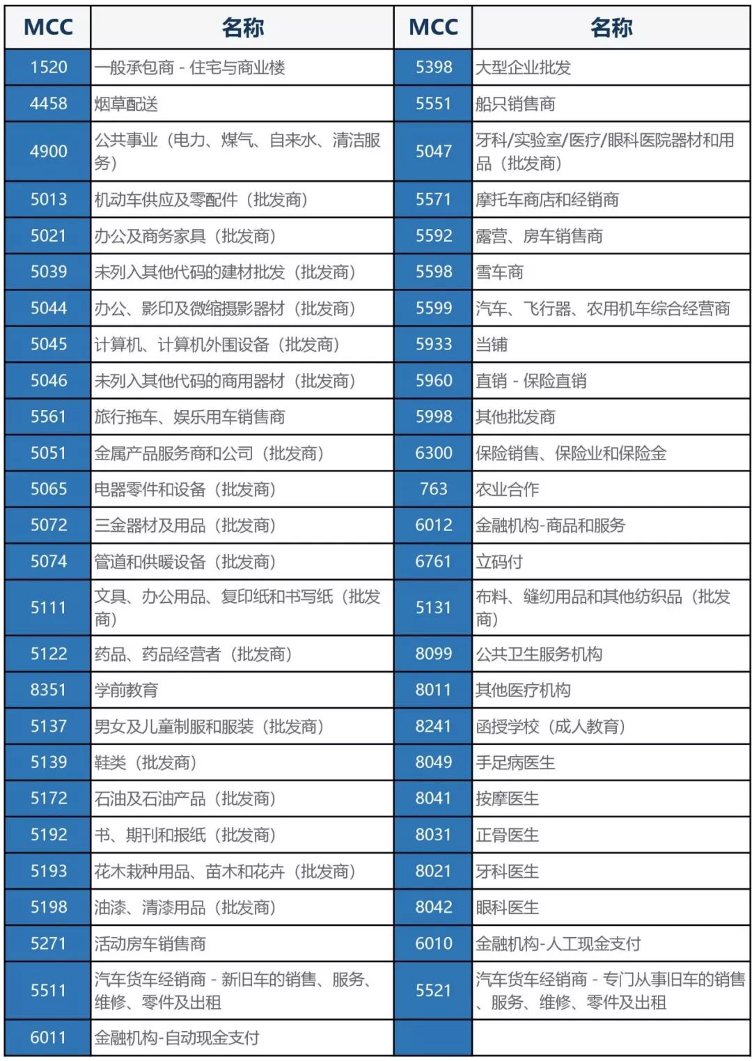 几家银行信用卡pos刷卡没有积分,最新银行刷卡无积分