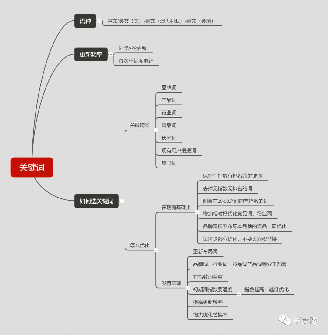 aso是怎么推广的,什么是app推广互动举止