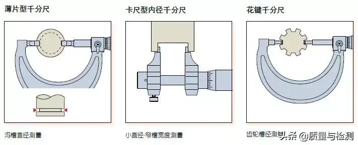 千分尺怎么用才正确,真人讲解千分尺的认识与使用方法