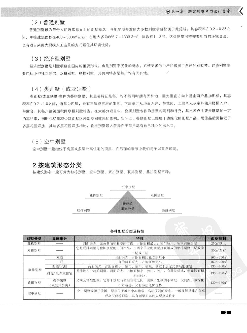 中国顶尖设计名师别墅户型案例汇总（独栋/叠拼/联排/双排/中式）