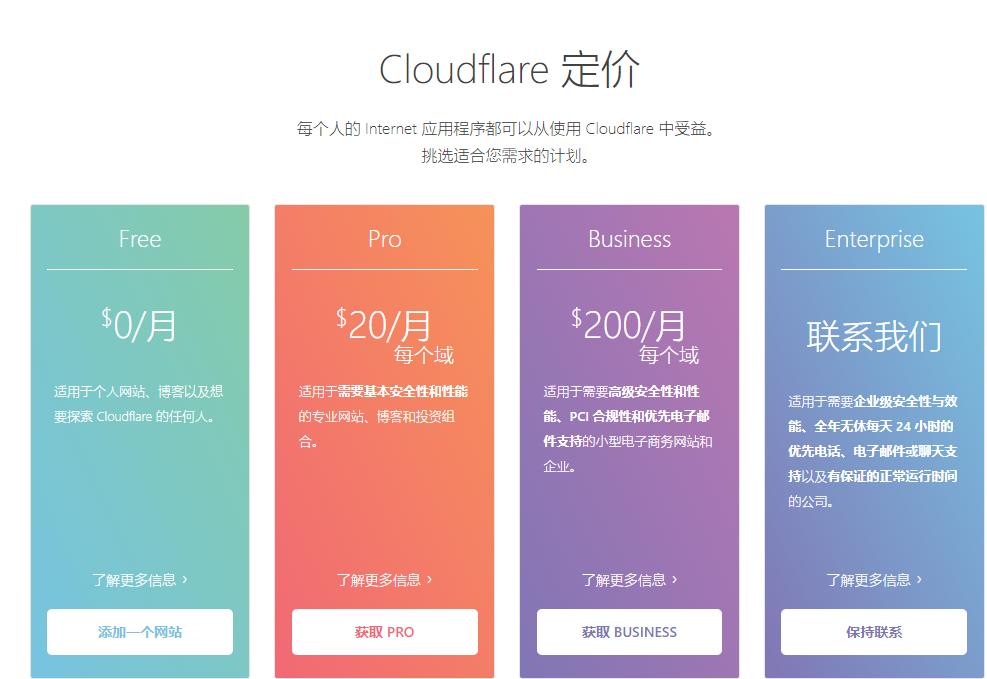 nginx优化网站,nginx刷新cdn