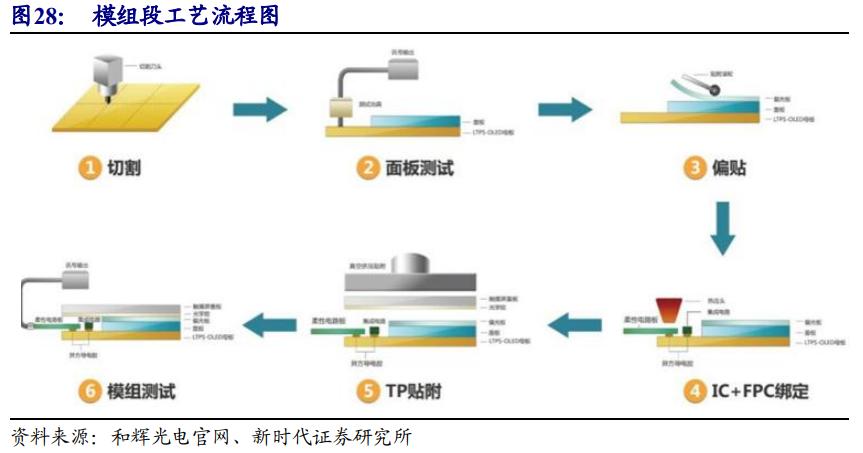 京东方深度解析,京东方n50和友达6.0面板哪个好