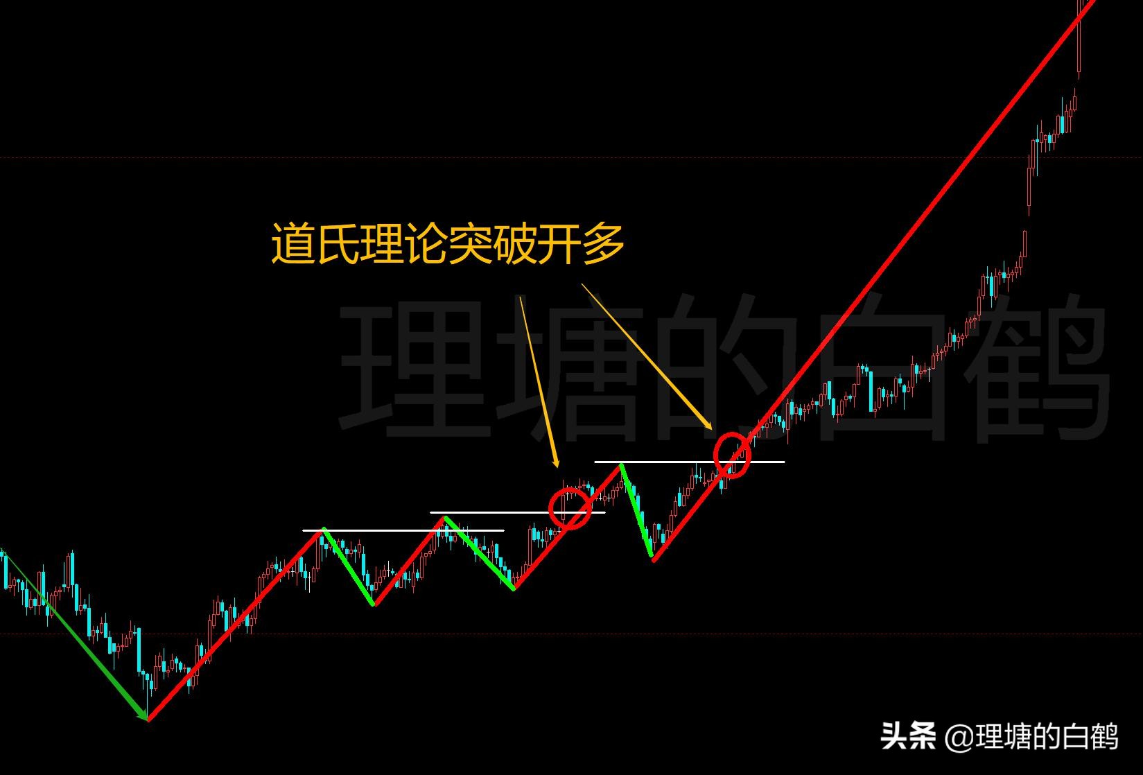 期货开仓买卖操作,期货交易低迷期该怎么做