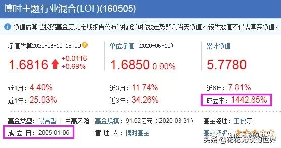 推荐一只高收益的基金长期持有,近五年收益最稳定10只基金