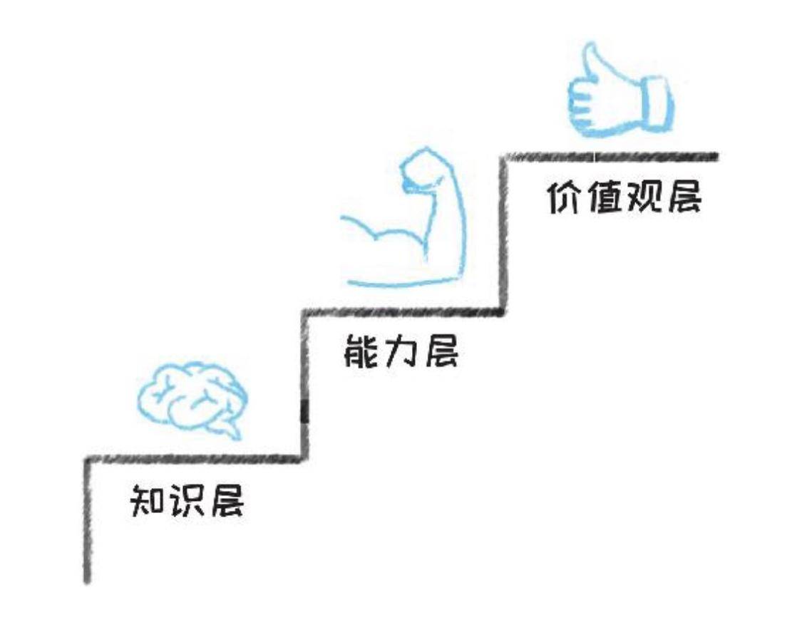 手把手教你免费领会技巧,领会干货的方法和技巧