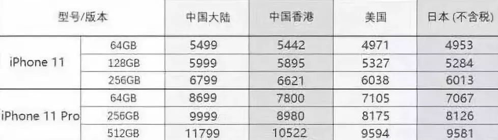 iphone怎么入手便宜点,这个时候买苹果哪个机型最便宜