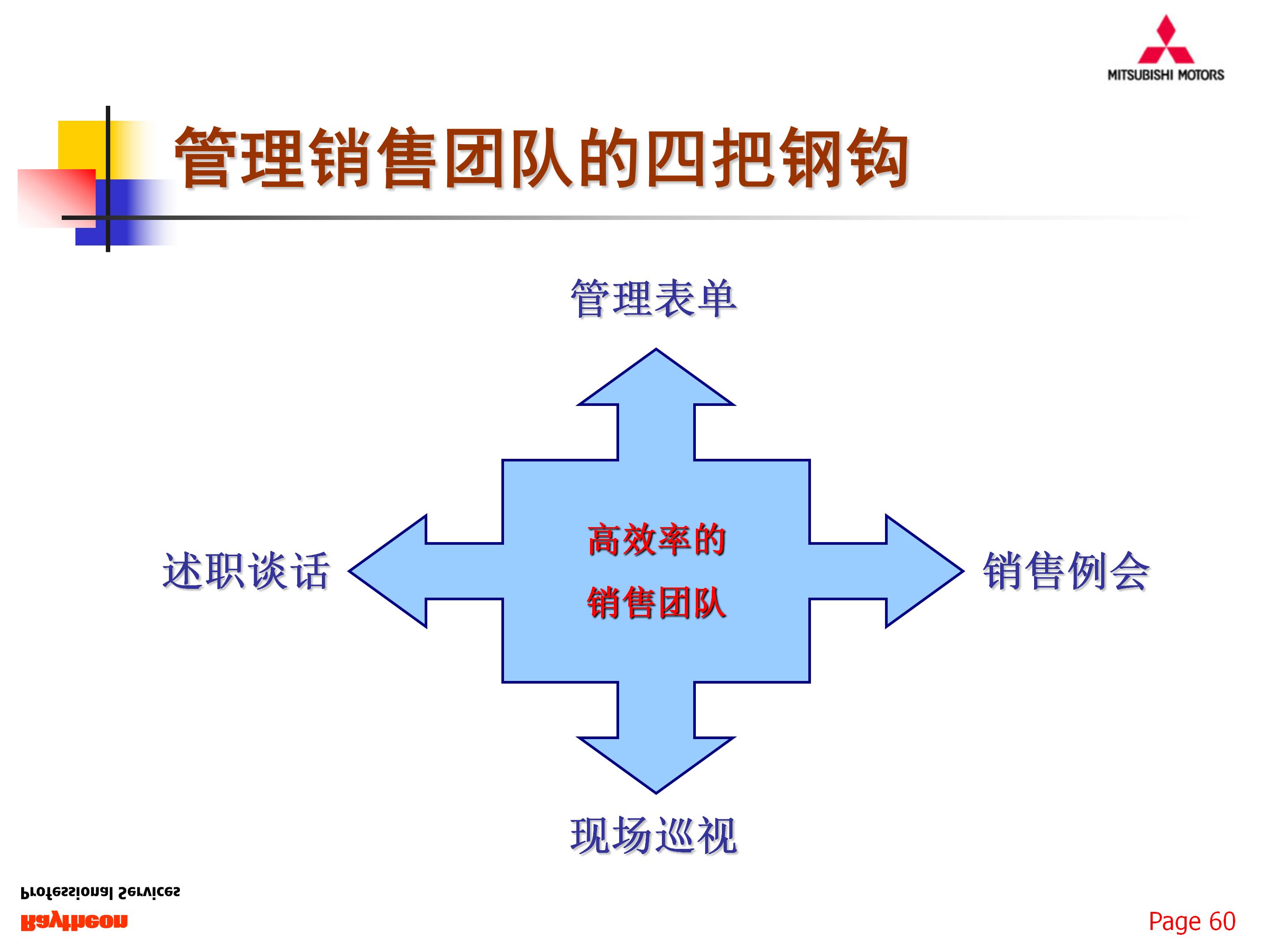 如何组建一支优秀的团队，77页销售团队建设与管理，果断收藏