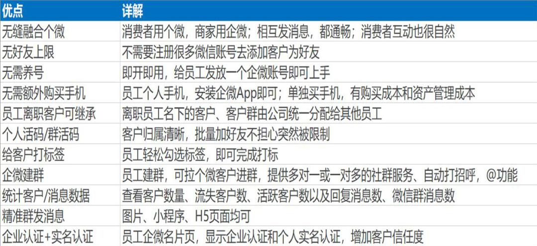 企业微信与私域运营,企业微信和私域流量哪个好用