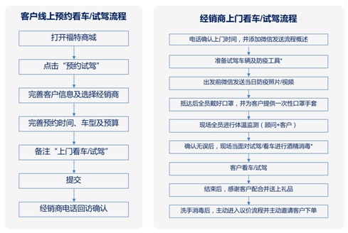 长安福特全国限时购车,长安福特零元购车