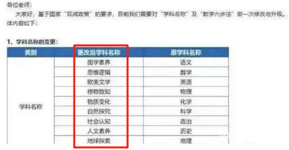 明确了！这些“补课班”彻底凉了，古文鉴赏、英语表演难打擦边球