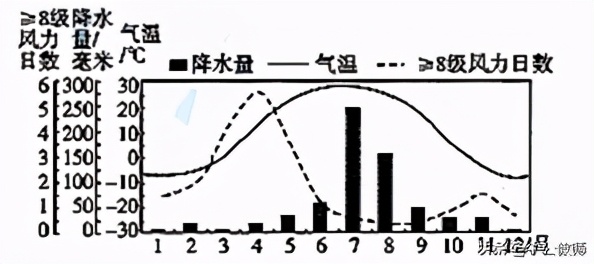 地理七上天气与气候知识点,七年级地理天气与气候知识框架