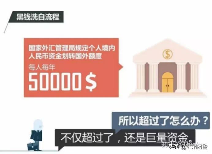 非法汇兑案最新消息,最新非法汇兑案