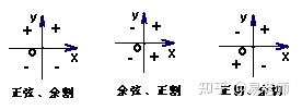 高三数学教学视频三角函数,司马红丽高三数学三角函数