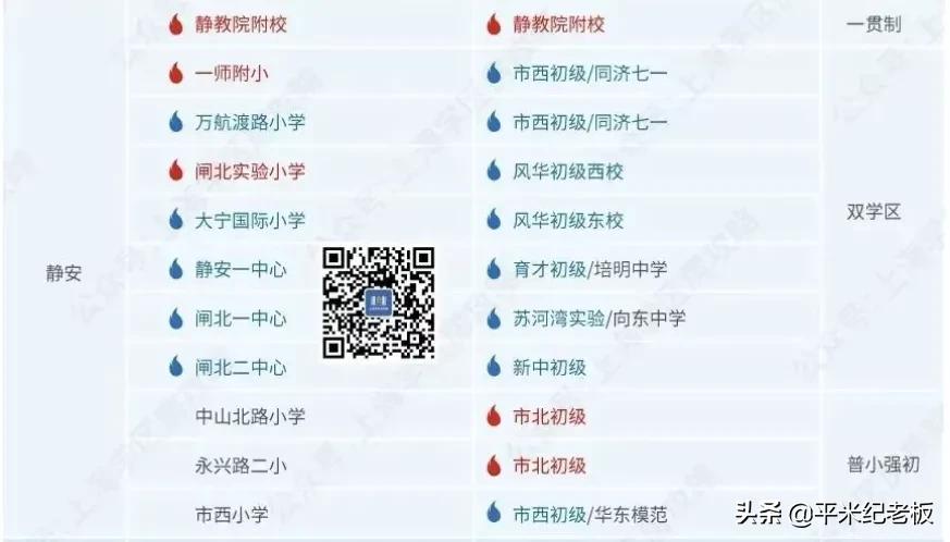 想上985，又想要快乐教育，选黄浦还是静安？