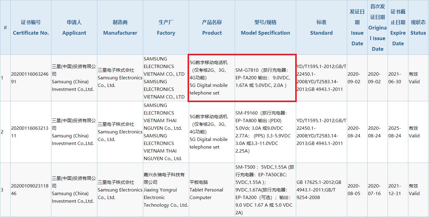 三星S20FE国行获3C认证，京东方120Hz屏售4999
