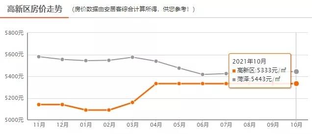 菏泽成武房价2021多少钱一平,菏泽中山路亿联时代奥城房价多少