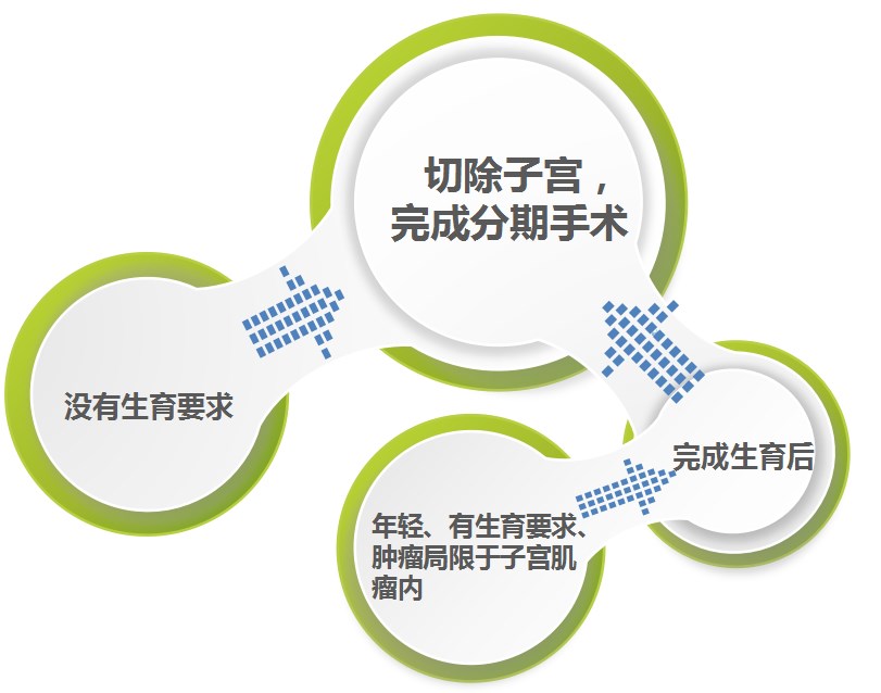 子宫肌瘤会不会恶变,子宫肌瘤1个月增长1cm是不是恶变