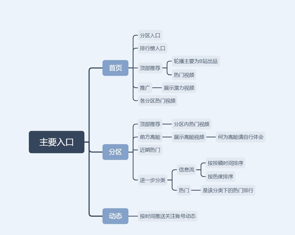 b站能拿到收入吗,b站的盈利状况