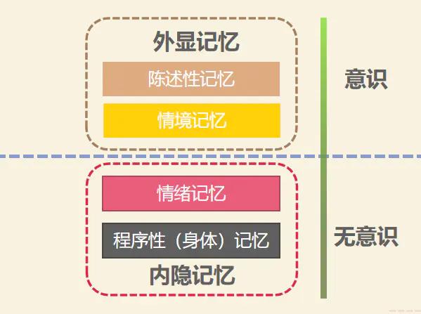 失忆是最好的记忆,失忆是会忘记所有东西吗