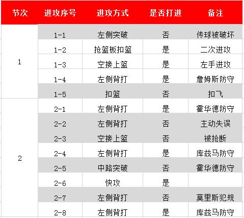 状元锡恩,聚焦优势解析