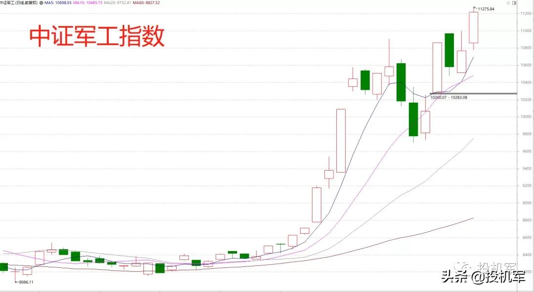 军工板块都有哪些龙头股,a股震荡上扬军工股掀涨停潮