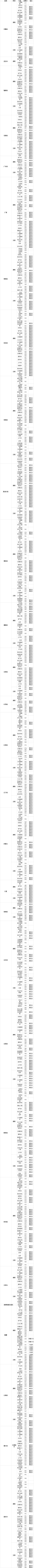 教育部官宣118所部属高校,全国部属高校118所