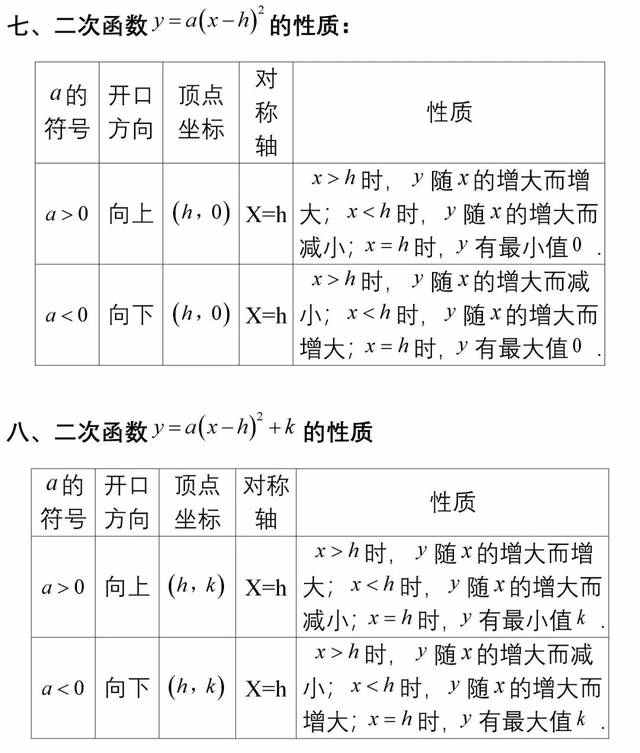 高中二次函数知识点总结归纳,八年级二次函数知识点讲解全集