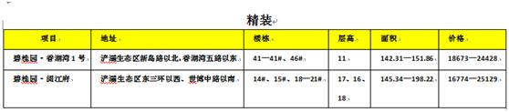 西安最新楼盘30万首付推荐一下,西安刚需两居楼盘推荐