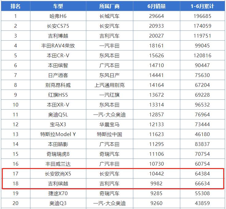 8万级SUV盲选盘点：颜值懂年轻人、大空间懂家用，国产、合资都有