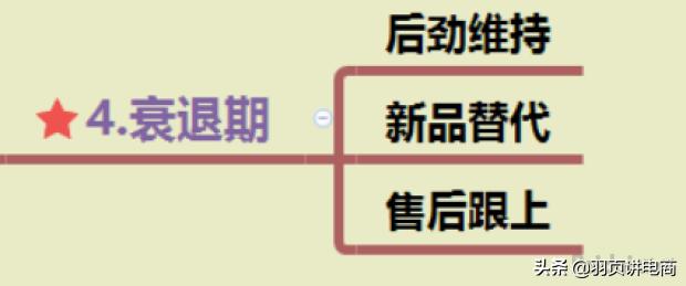 天猫打造爆款步骤,淘宝爆款打造流程