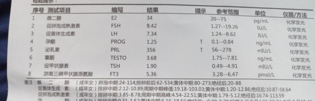 26岁男子勃起障碍，医生妙手回春让其重振雄风