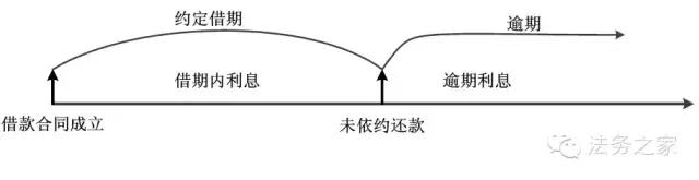 2010年民间借贷合法利息几分,民间借贷利息多少合法2008