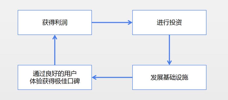 运营商近期大事,三大运营商的那些事