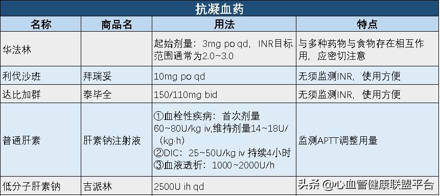 心血管药品能保存多长时间,心血管保养方法一定要收藏