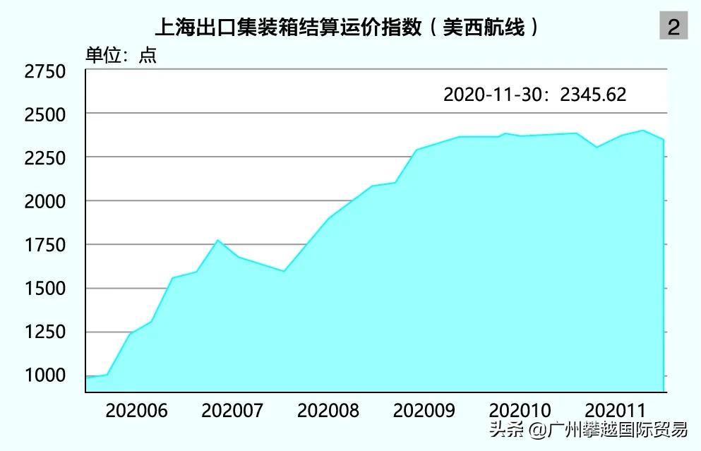 惊！“即日起不再接受新客户订舱”