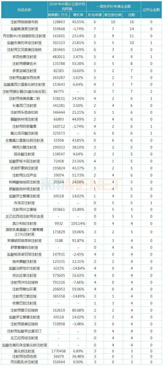 注射剂仿制药一致性评价,注射剂一致性评价分为几部分