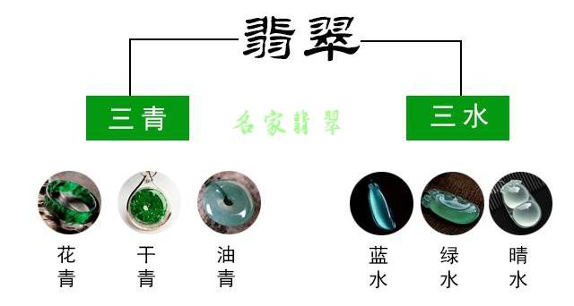 白底青和花青种哪个好,花青种属于什么档次