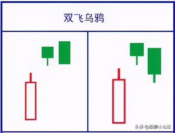 详解各种k线放量与缩量,经典k线组合识别主力意图
