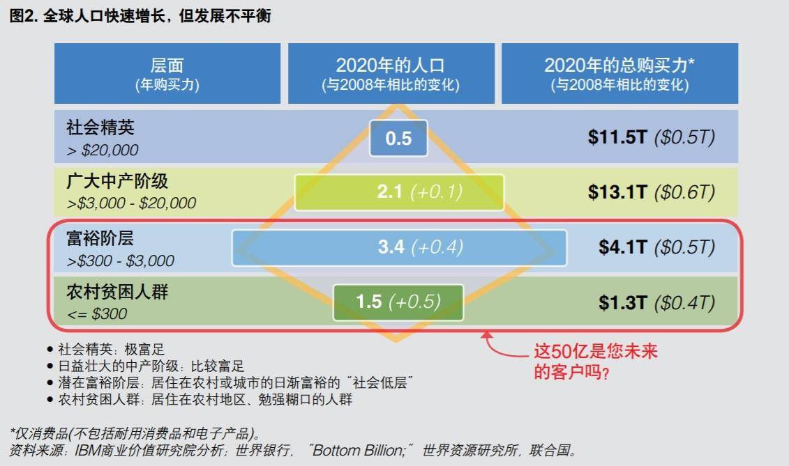 中国奢侈品热退潮：曾买下全球1/3奢侈品，如今被迫勒紧裤腰带