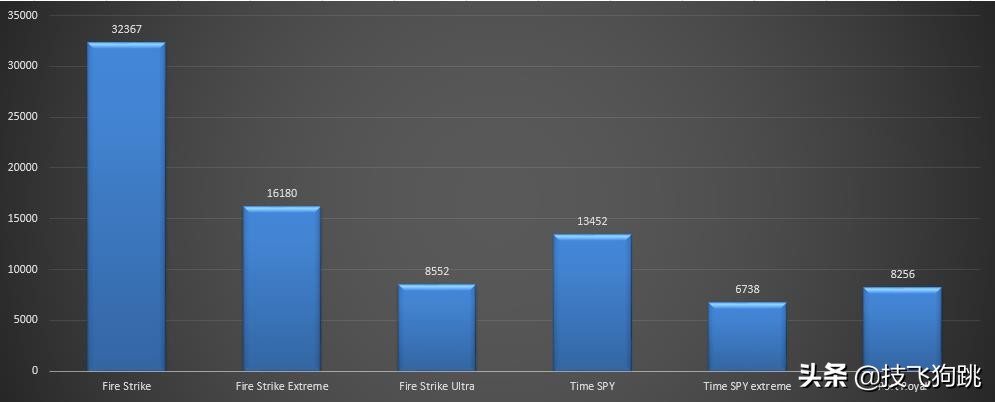 不到1000分的显卡,耕升显卡1080ti多少w