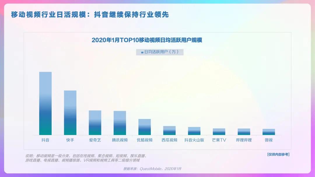 2023抖音用户大数据,2022抖音大v用户画像
