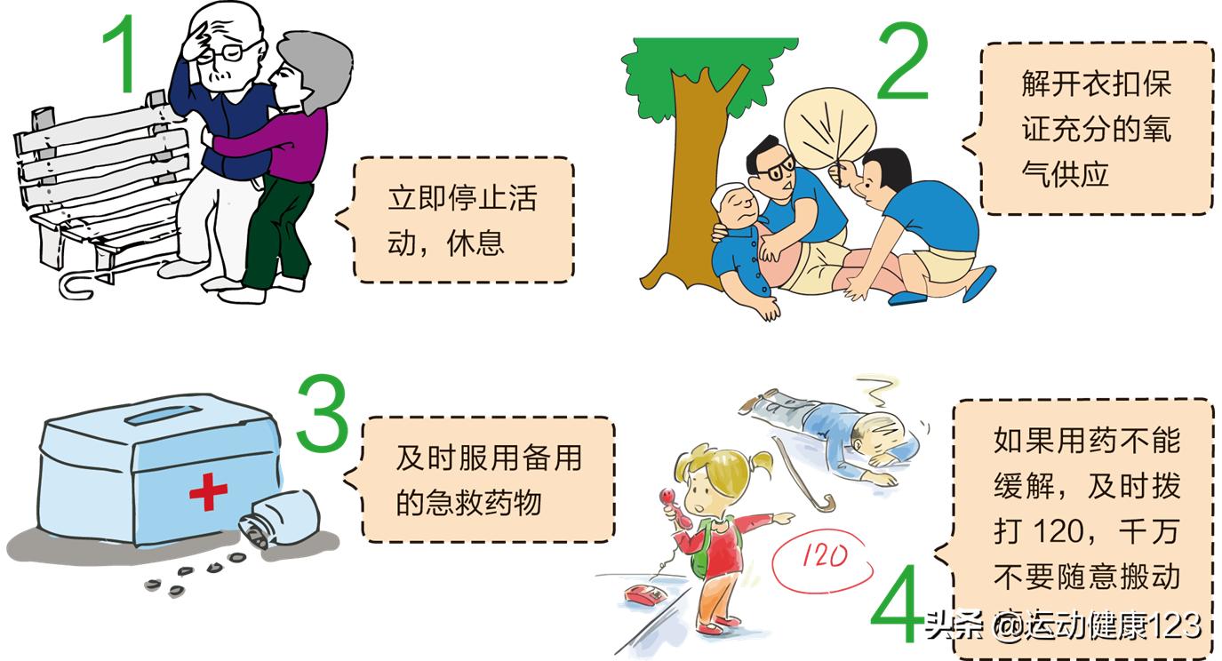 呵护心血管健康解密冠心病防治,心血管病防治行动