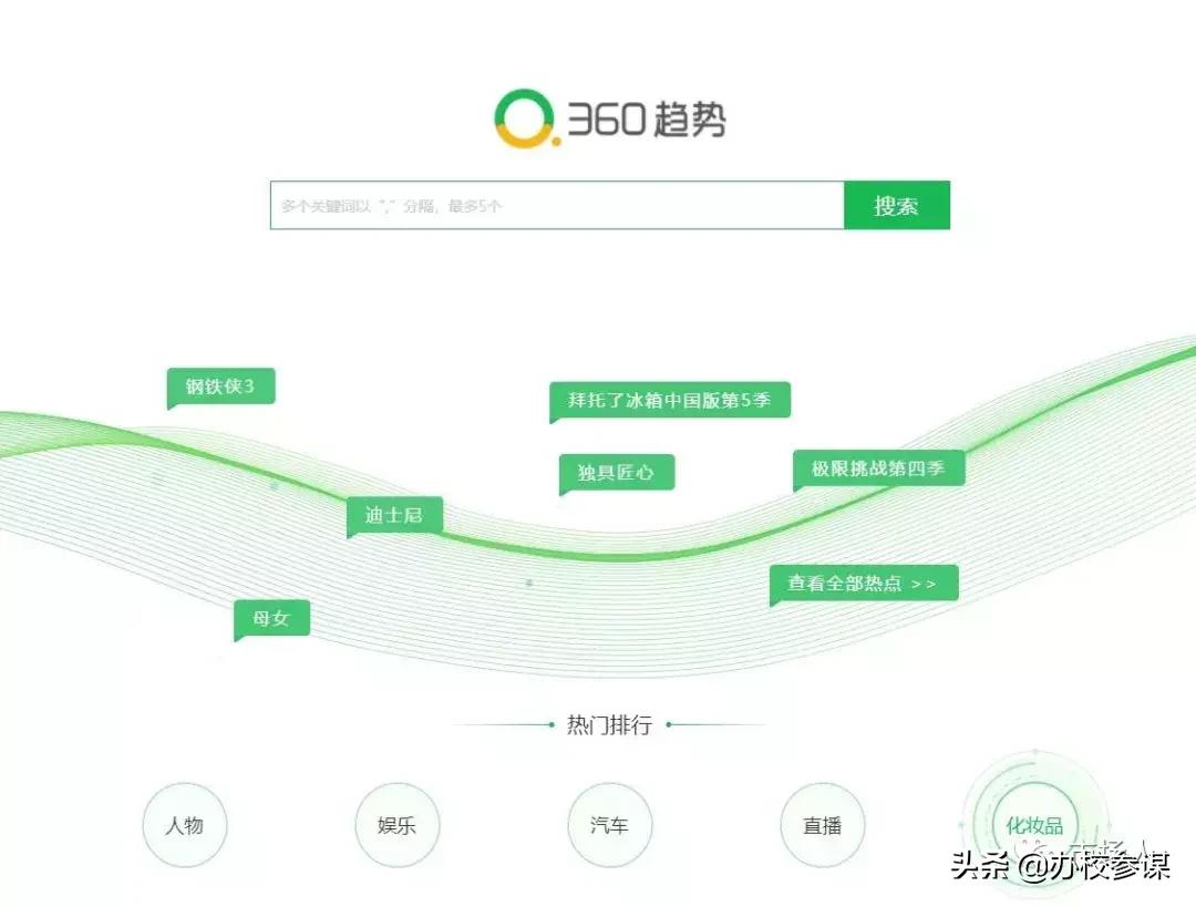 教培行业五大核心营销攻略,做运营适合培训的课程