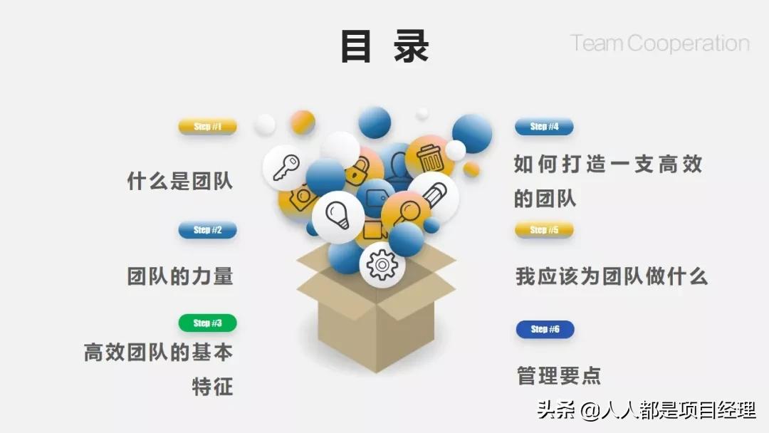 团队建设存在的问题ppt,护理团队建设ppt课件