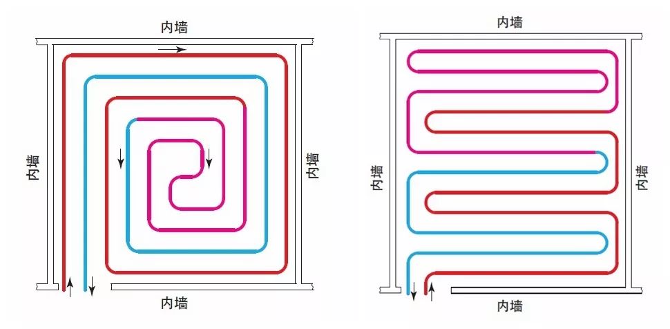 地暖铺设怎么盘管,铺地暖如何盘管