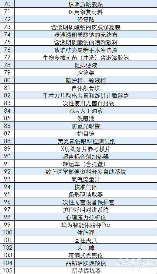 2022年一类医疗器械新规,医疗器械最新消息政策