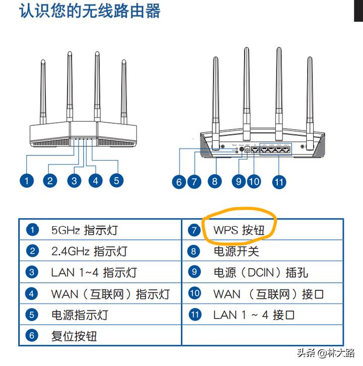 华硕ax56u和ax86u哪个好,华硕ax56u怎么重置