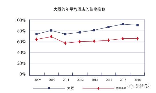 大阪奥特莱斯旅游攻略,日本京都奥特莱斯购物攻略